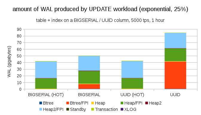 fpw-update-25-integer-vs-uuid