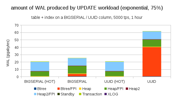 fpw-update-75-integer-vs-uuid