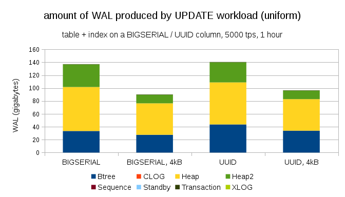 fpw-update-uniform-4k-8k-integer-vs-uuid