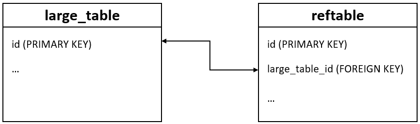 SEM ID diagram